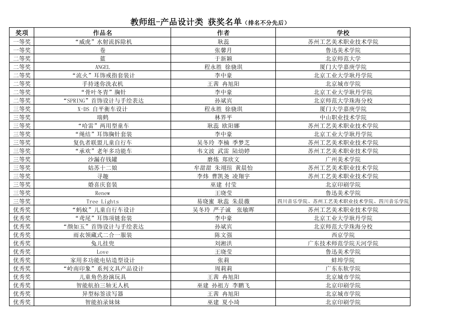 第四屆大賽名單201701.jpg
