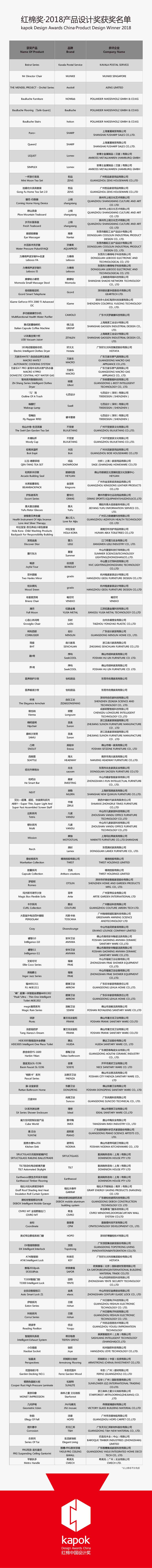 2018年度產(chǎn)品設(shè)計(jì)獎(jiǎng)-獲獎(jiǎng)名單-011.jpg