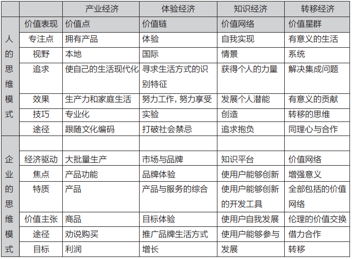 表1.png