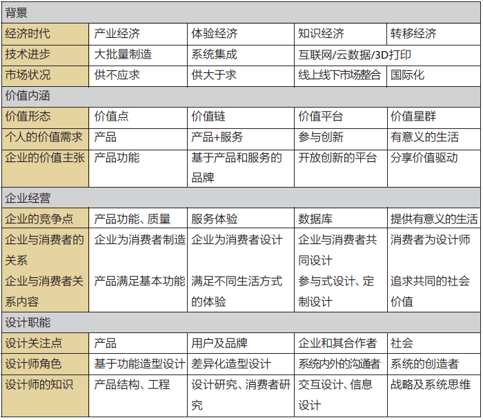 表2.png